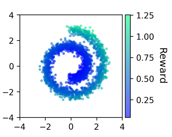 Swiss roll dataset