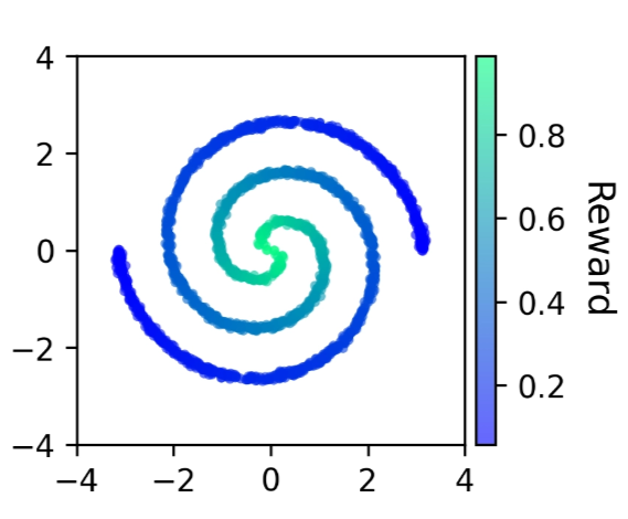 Two spirals dataset