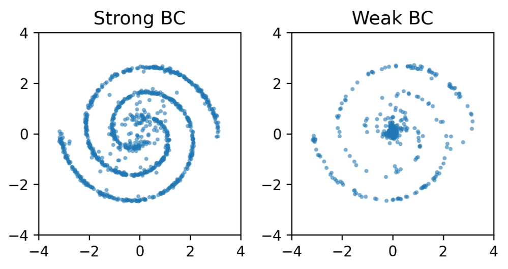 BPTT on Two spirals